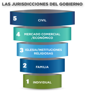 Jurisdicciones